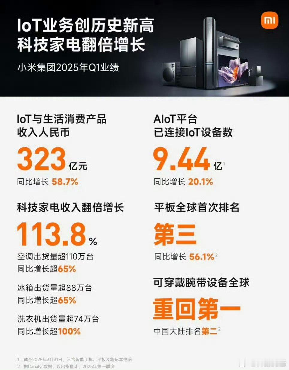 卢伟冰称非常期待和美的海尔并列 看到卢总在直播里聊小米大家电发展，狗蛋看完终究是