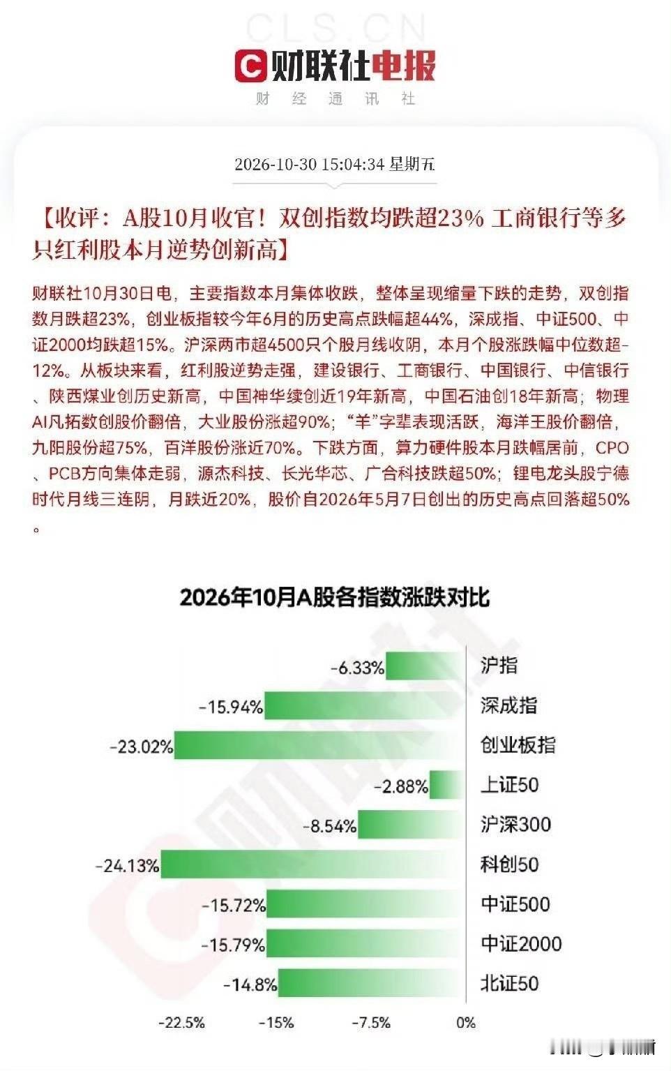 谁当初拍胸脯说“慢牛”？  
现在牛影子都找不着，  
倒像是被熊按着摩擦。

