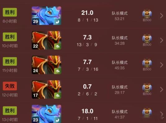 昨天战车在梦幻联赛的A级联赛连续拿下了两个对手，今晚的21点半和次日凌晨一地点，