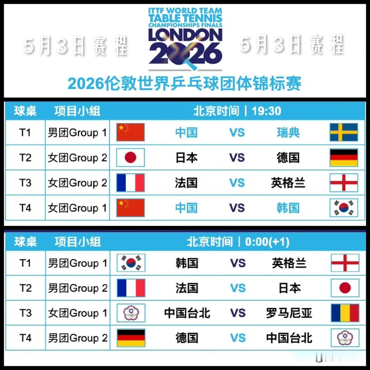 【世乒赛5月3日赛程！国乒男女团各一场！】

女团几乎没有任何悬念，期待男团反弹