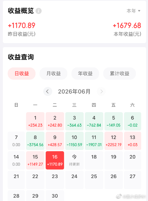ETF大赛股票基金黄金 【稳健致富第710天,全球平衡精选年化8.04%】今天发