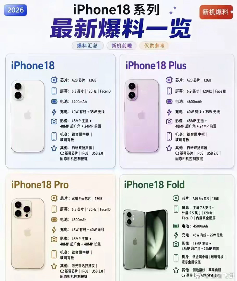 最近关于iPhone18系列的多项核心配置信息已通过供应链渠道和知名科技爆料人陆