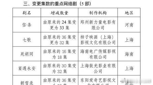 李昀锐王影璐宴遇永安集数变更宴遇永安集数变更为32集李昀锐王影璐《宴遇永安》集数