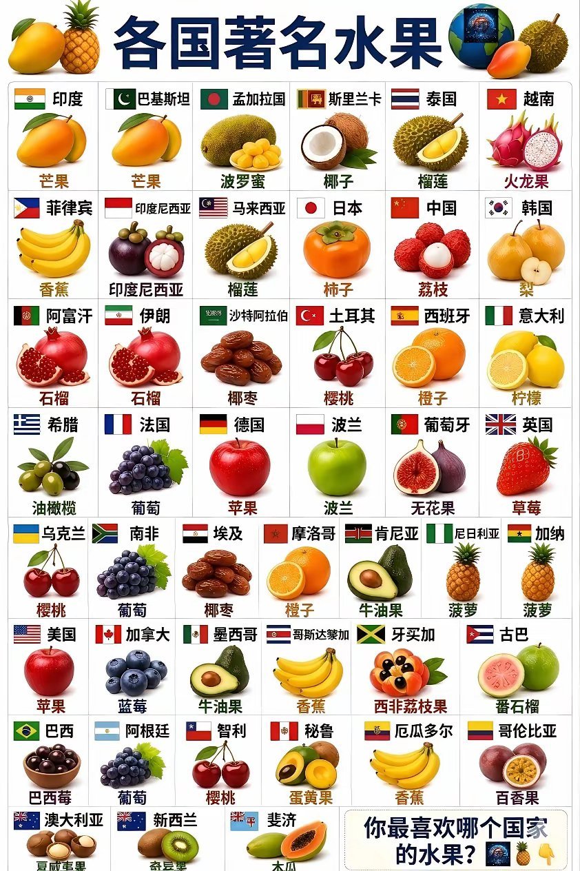 各国著名水果 