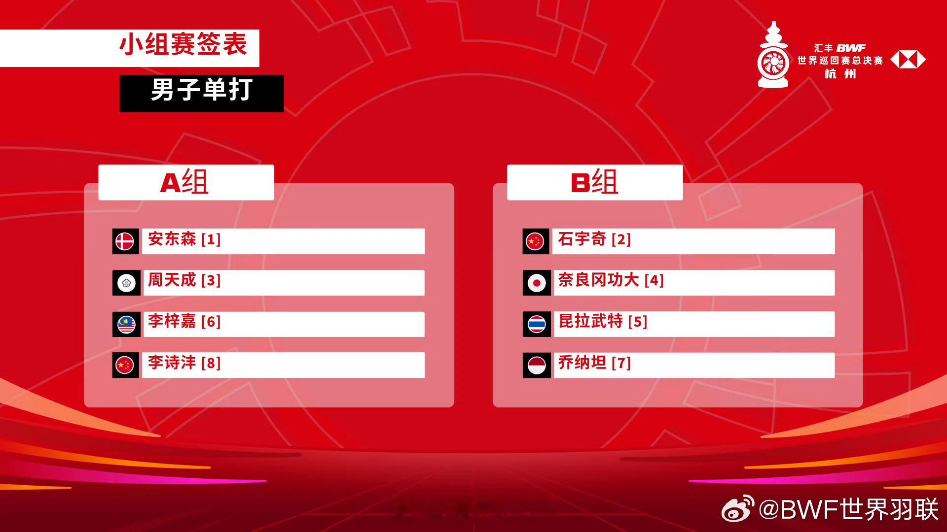 中国羽毛球队[超话]  2024年世界羽联年终总决赛   2024汇丰世界羽联巡