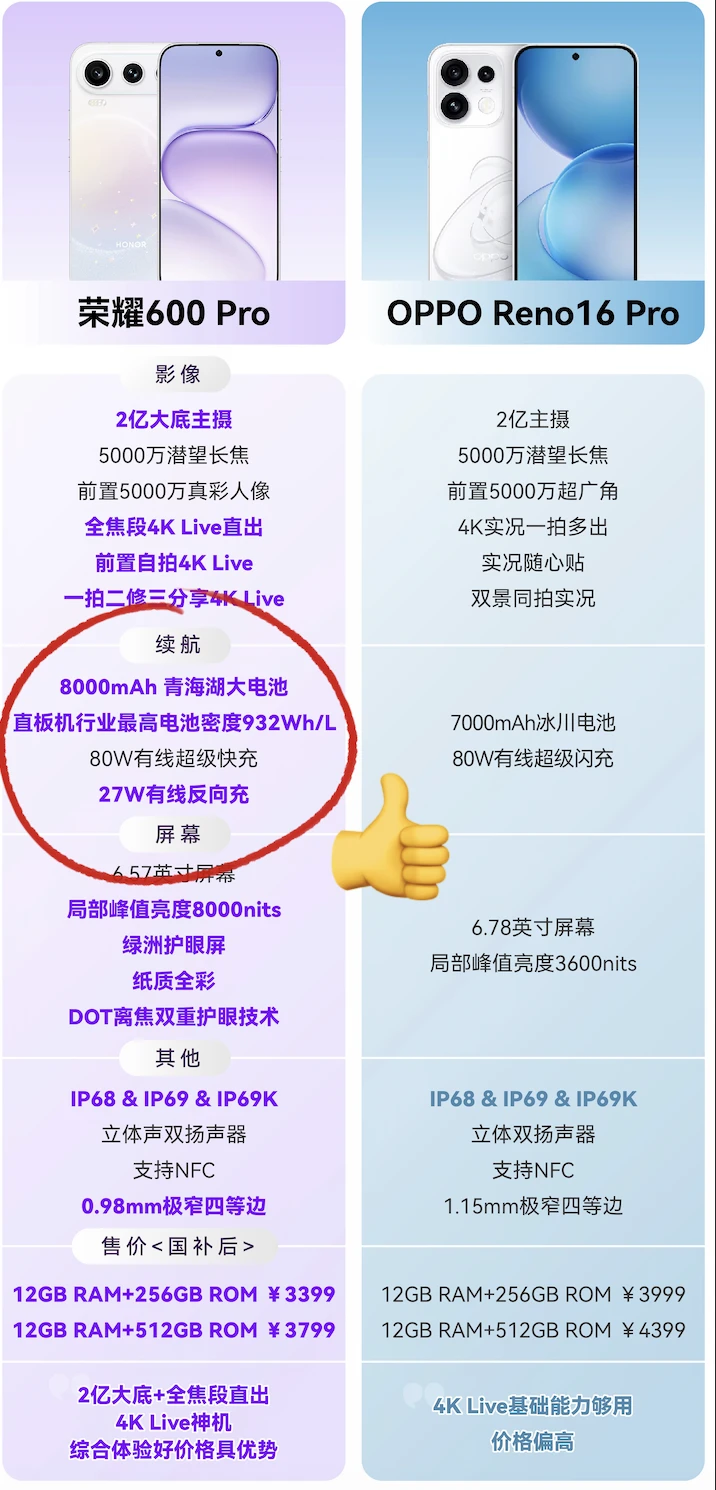 差价600！花冤枉钱买减配机真亏