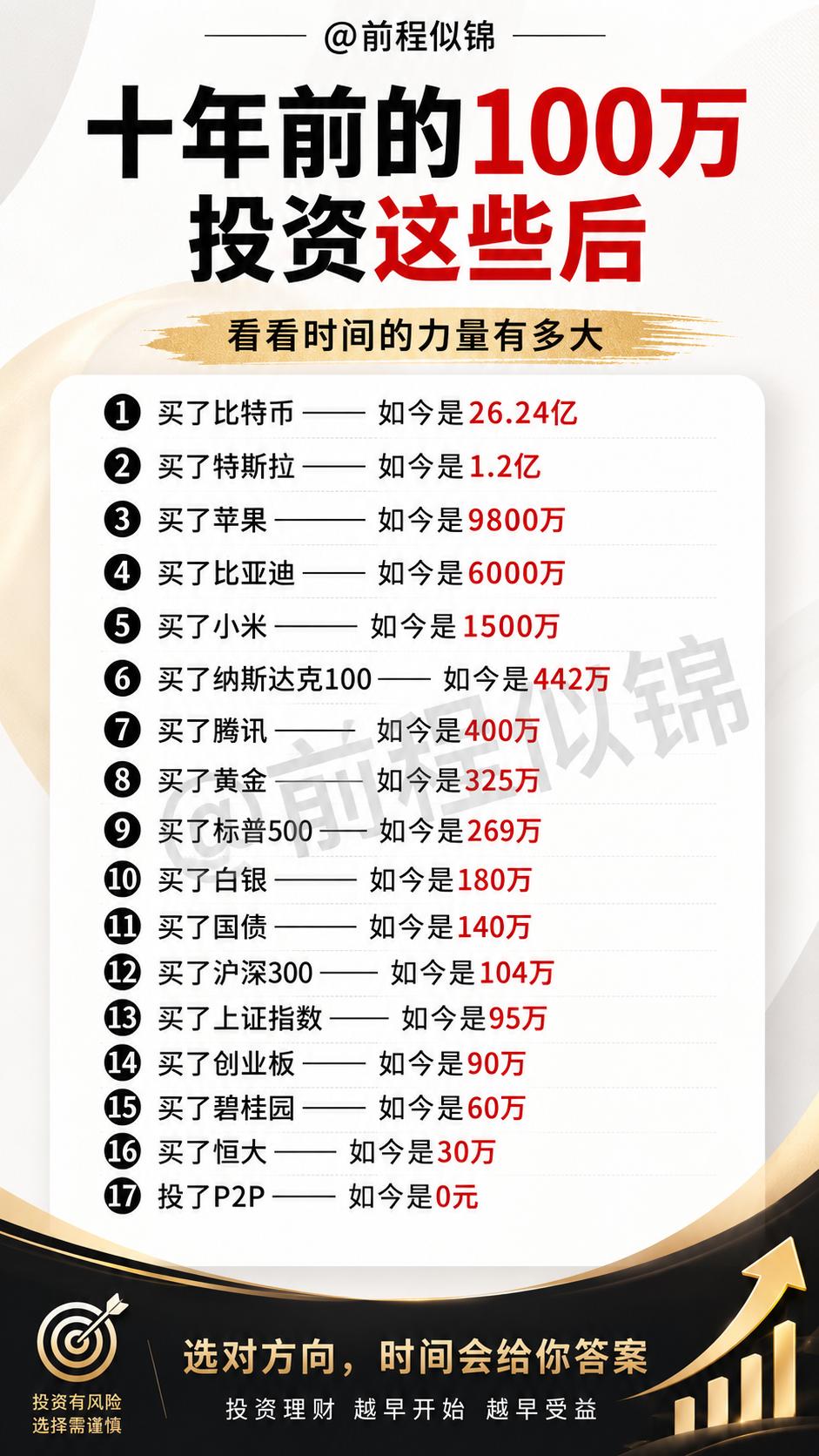 投资理财 投资思维 投资有风险理财需谨慎