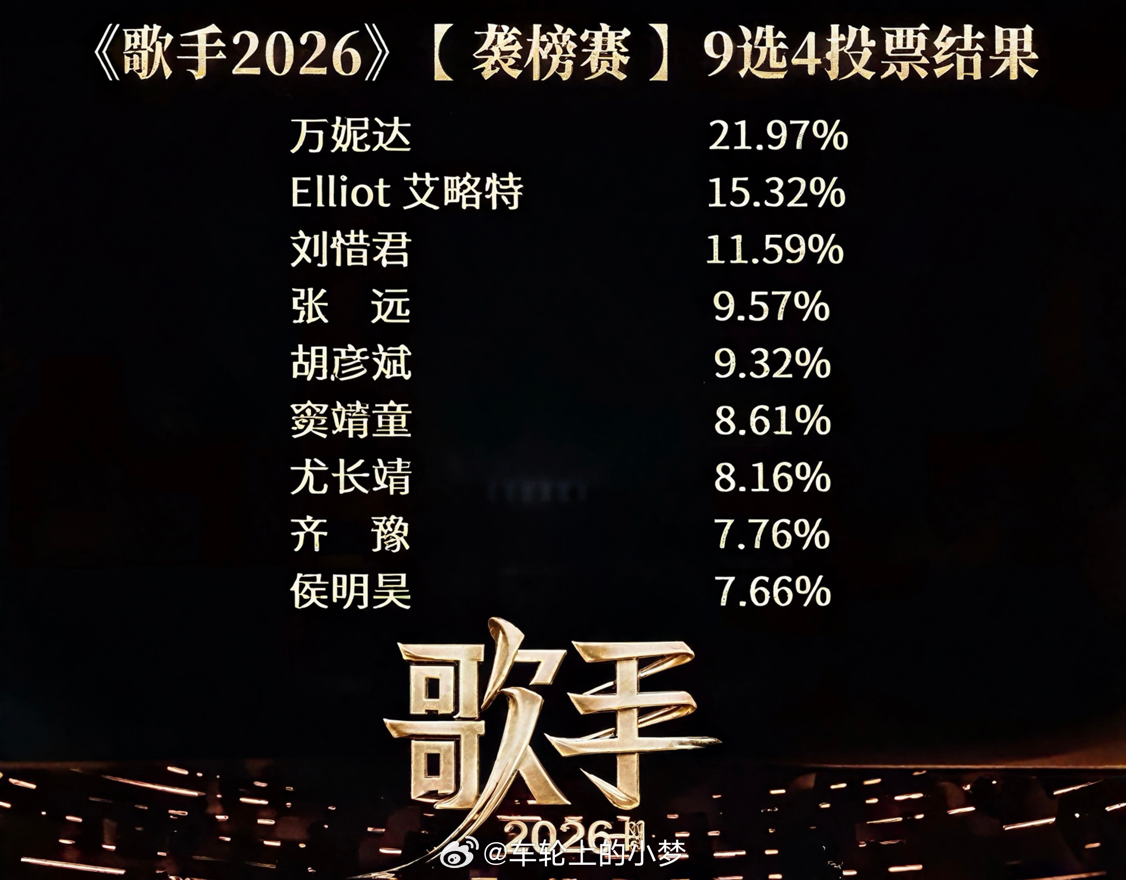 有没有发现，《歌手》这些年的争议几乎都一样。节目一结束，不是讨论谁唱得最好，而是