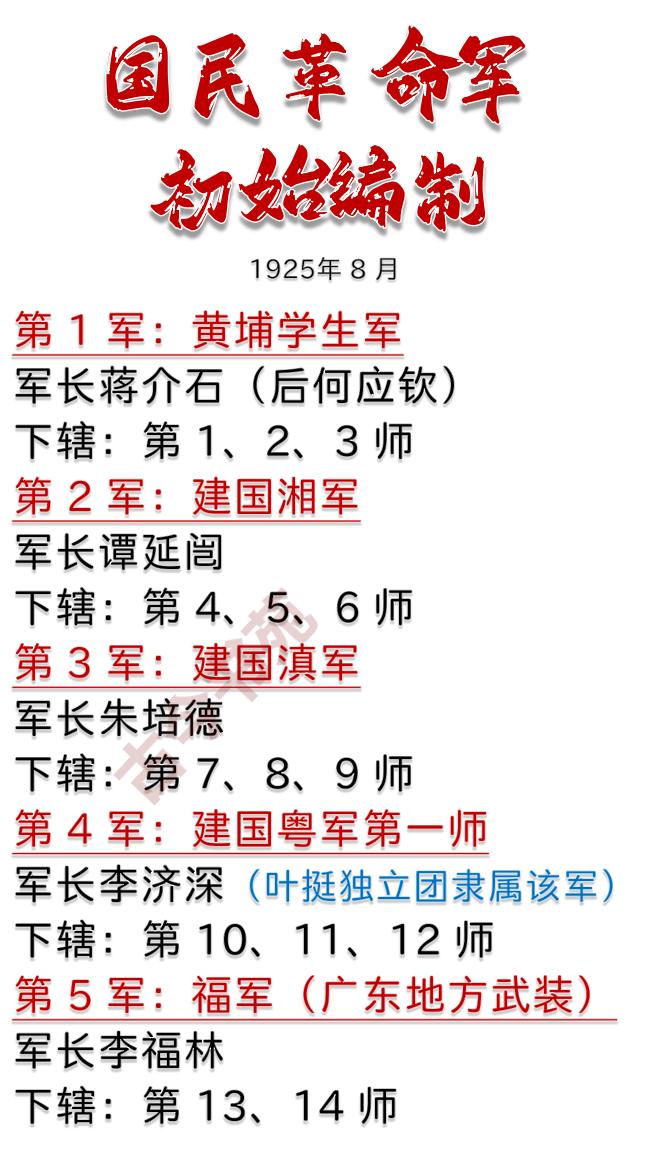 国民革命军的由来与初始编制

这事牵扯两个主要人物，孙中山和陈炯明。辛亥革命后，