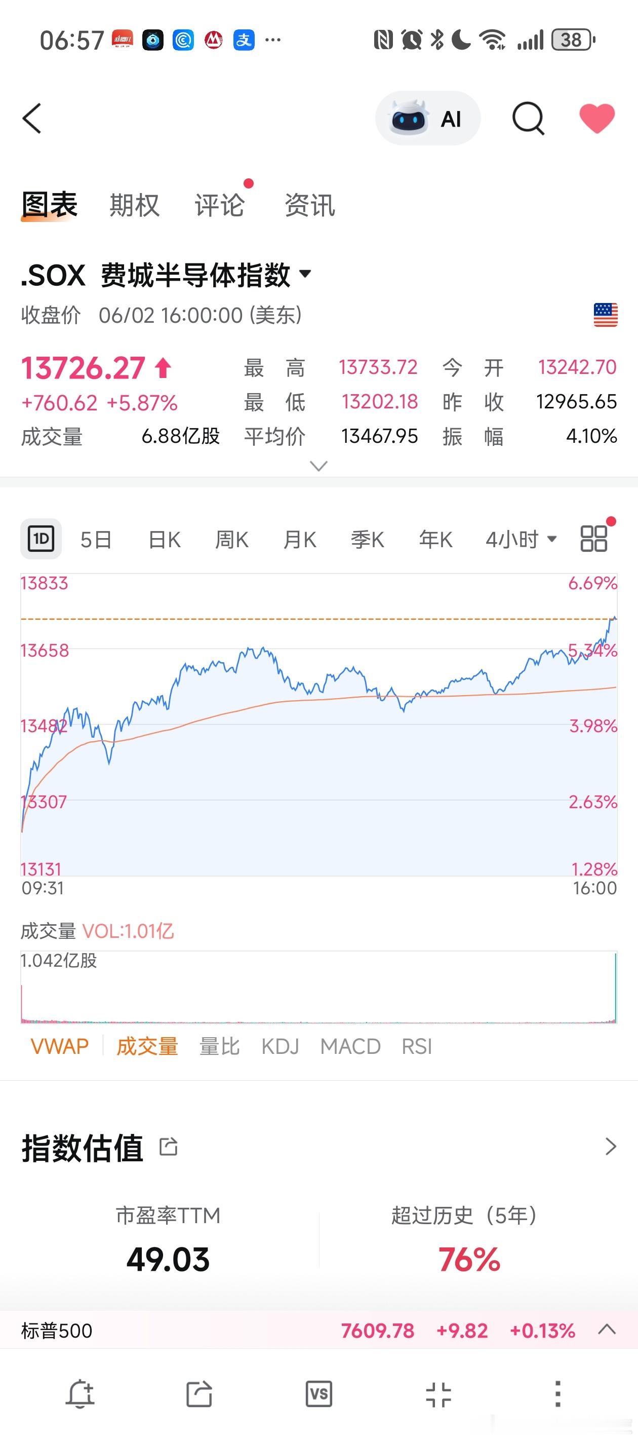 半导体真的是停不下来！！美股