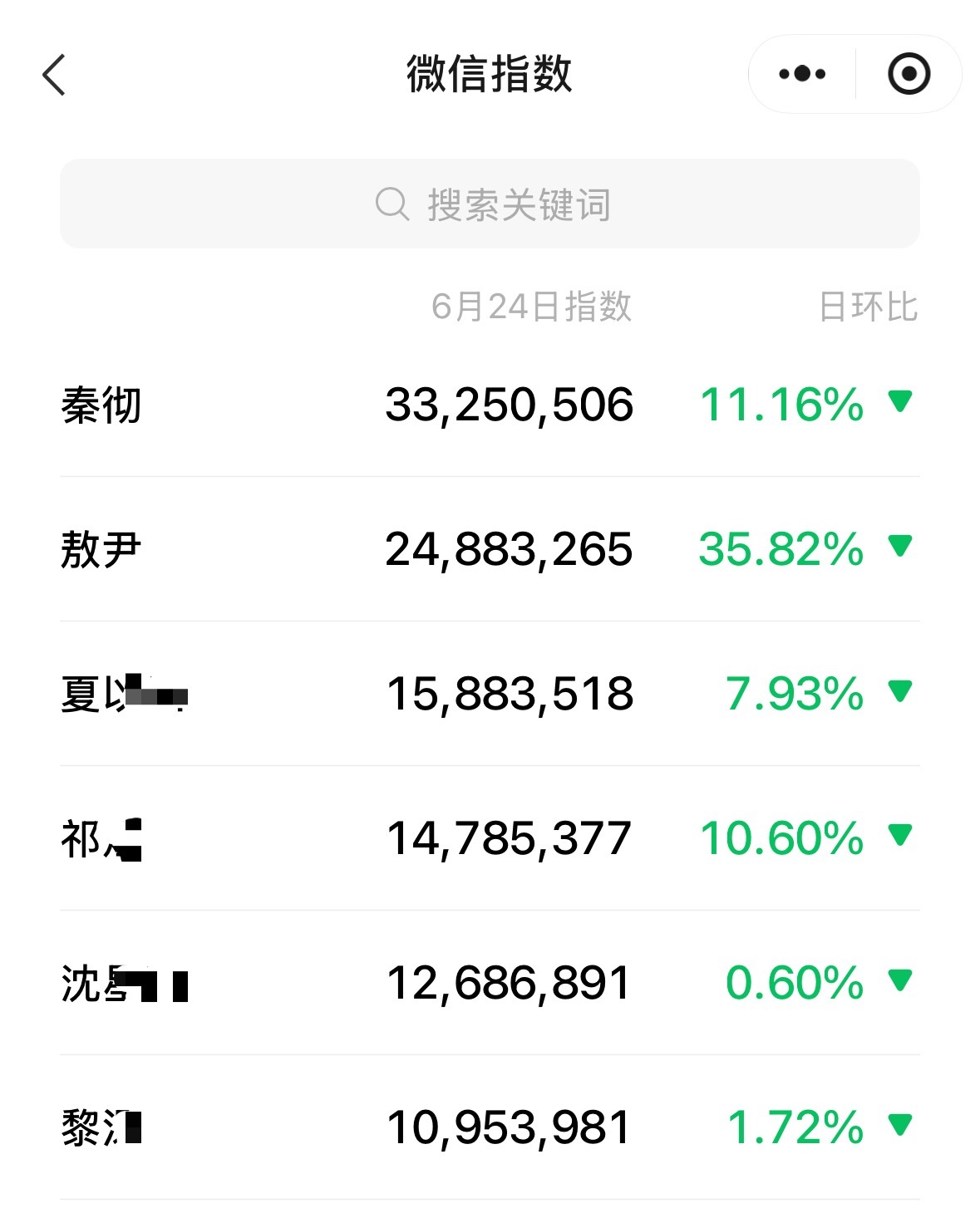 我不行了吧，恋与深空新男主在全网大营销+被群嘲难看的情况下，除了6/23短暂支棱