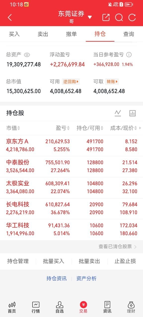 太极实业6.26进场，持仓4天，今日涨停，累计收益22.07%半导体封测受外围大