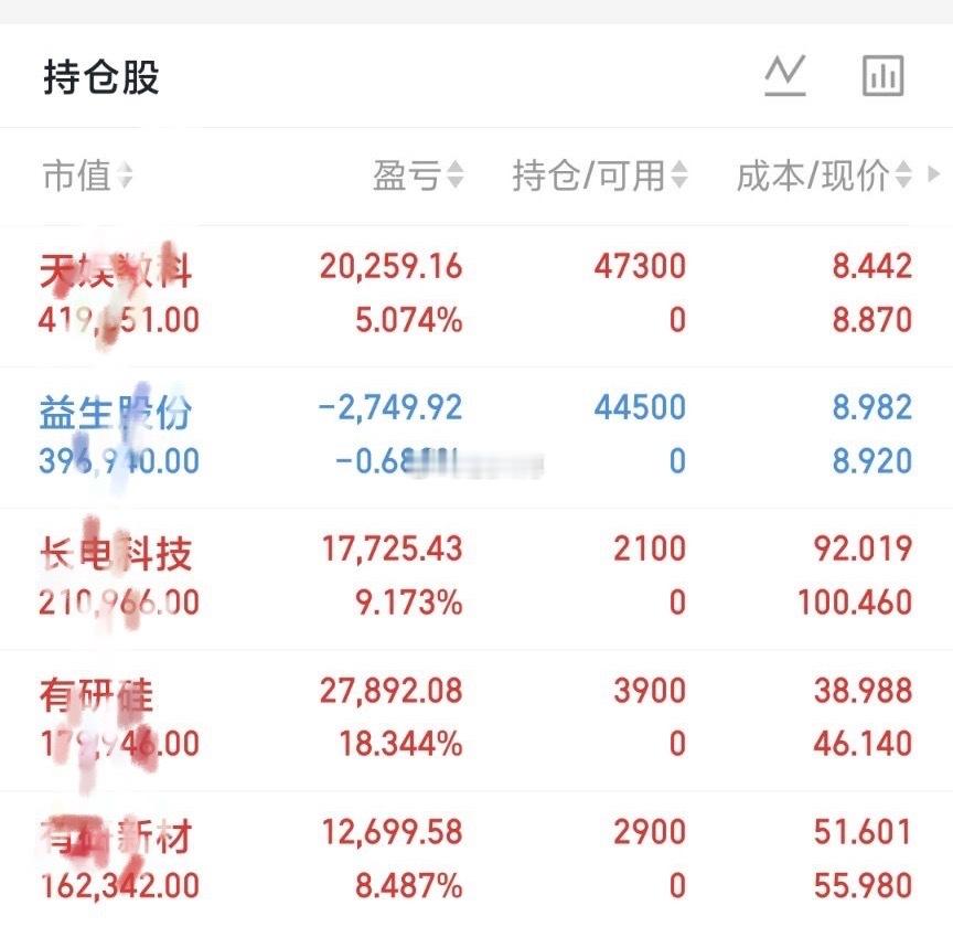 7.7 每日复盘 | 200个W的小目标打卡 今天的盘面应对和思路都在图里啦👇