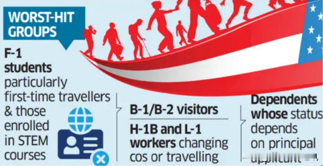 《经济时报》12月21日报道，美国签证盖章延误问题加剧，美企紧急召回滞留印度的员