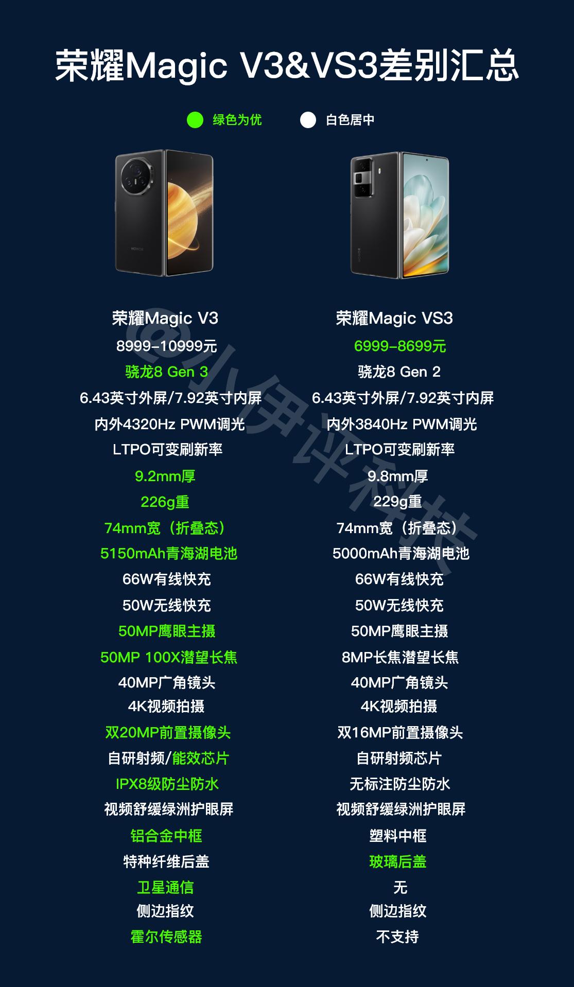 荣耀Magic V3和VS3发布了，分别是8999元起和6999元起，详细的配置