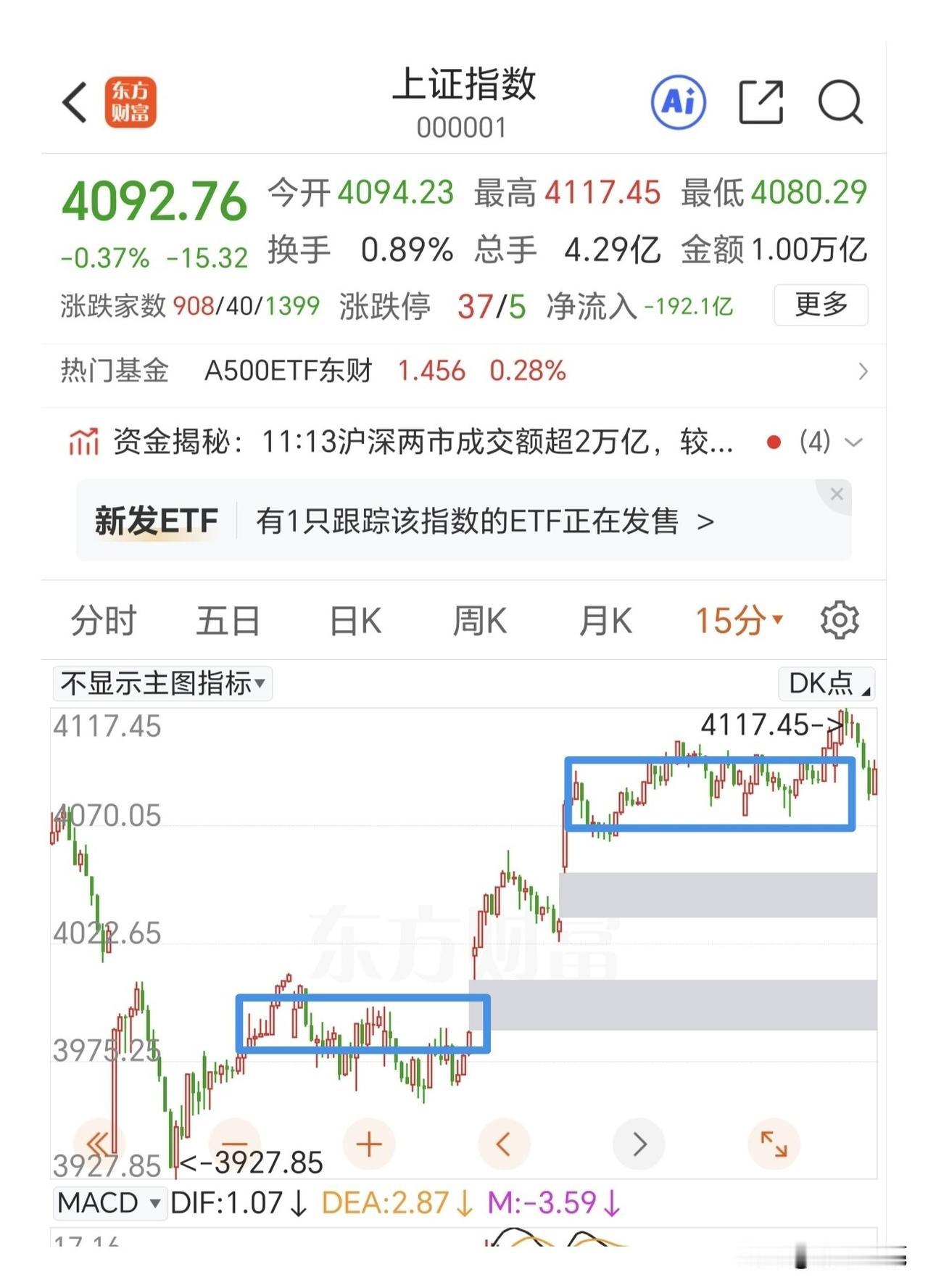 静待尾盘杀跌。
不得不说这个离开段走出来的力度有点弱，回踩又进了中枢，下午就看反
