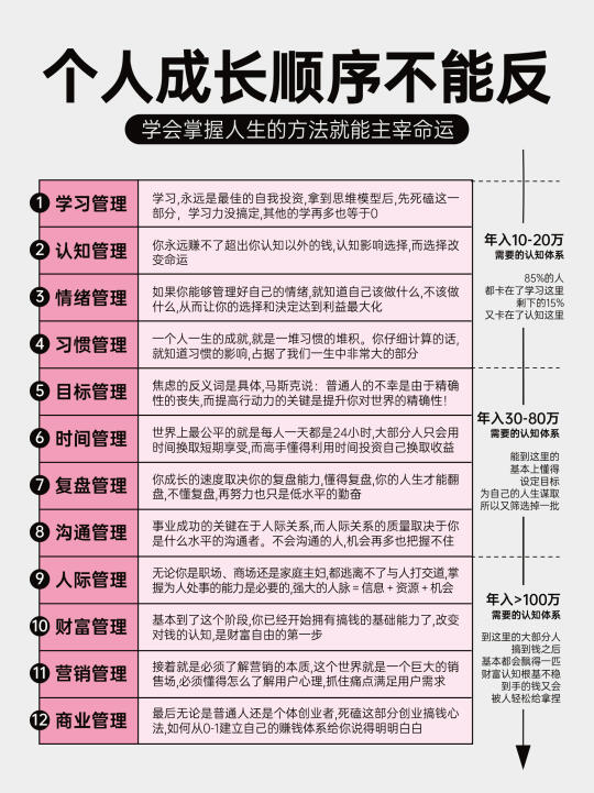 个人成长顺序一定不能反