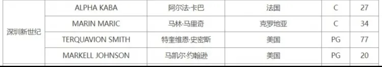 深圳队注册了卡巴，维金斯取消注册～～这样的话，晚上还能打一打cba