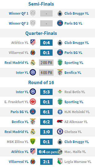 利物浦青训 U19 排位赛两场大比分失利看起来并不冤，8强另外2支葡萄牙球队也是
