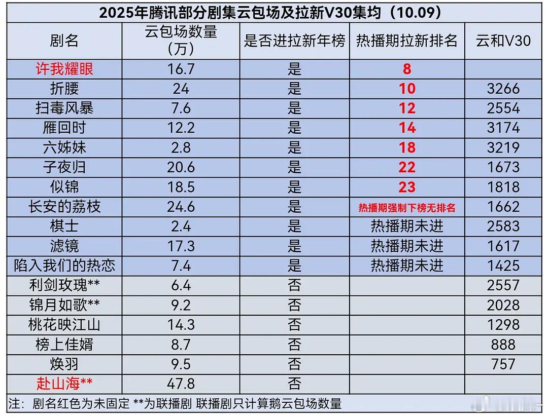 云包场以后估计不会攀比了，好多粉丝说放云包场的时候热度鬼打墙，拉新鬼打墙！ ​​