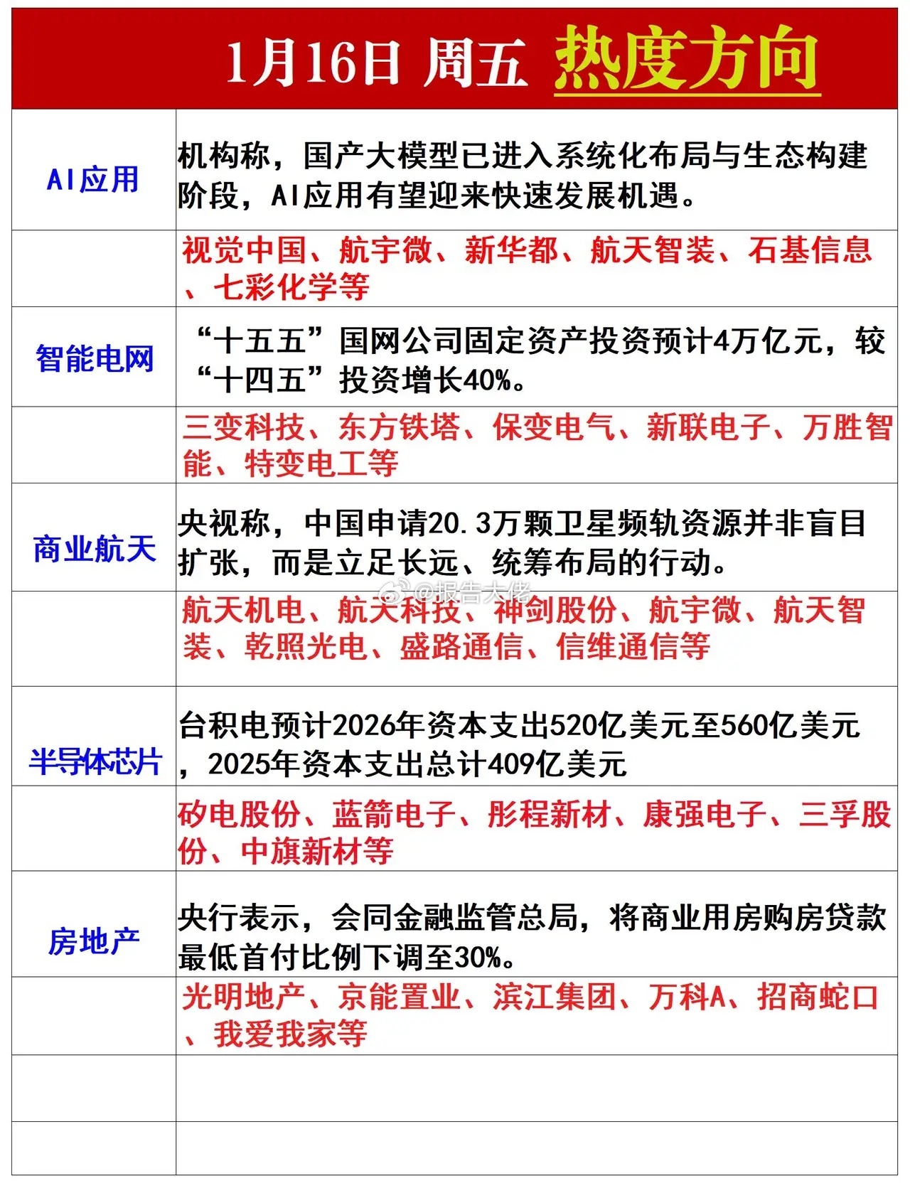 周五风向标1月15日A股分化震荡，两市成交2.94万亿元，较前日缩量约1万亿。个