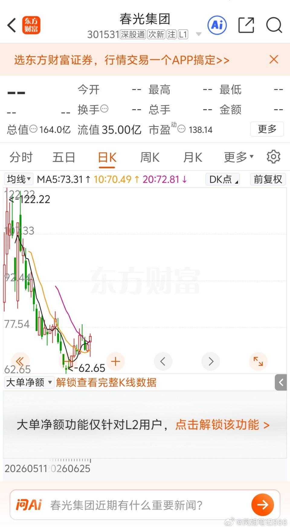 早盘：割裂的市场，只能跟随。消息面：美光业绩爆发后，大涨17%，相关受益太极，深