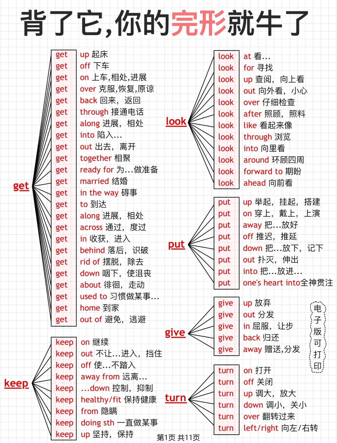 英文短语 有空学英语 ​​​
