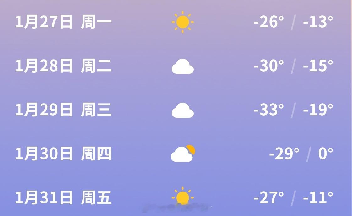 好好享受这两天的暖和天气吧过年那天零下30℃正月初一零下33℃一天比一天冷，这你