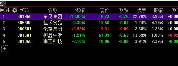 股票这段时间不好做分别通过淘宝闪购，京东外卖点奶茶 咖啡省了好十几块钱5月开始我