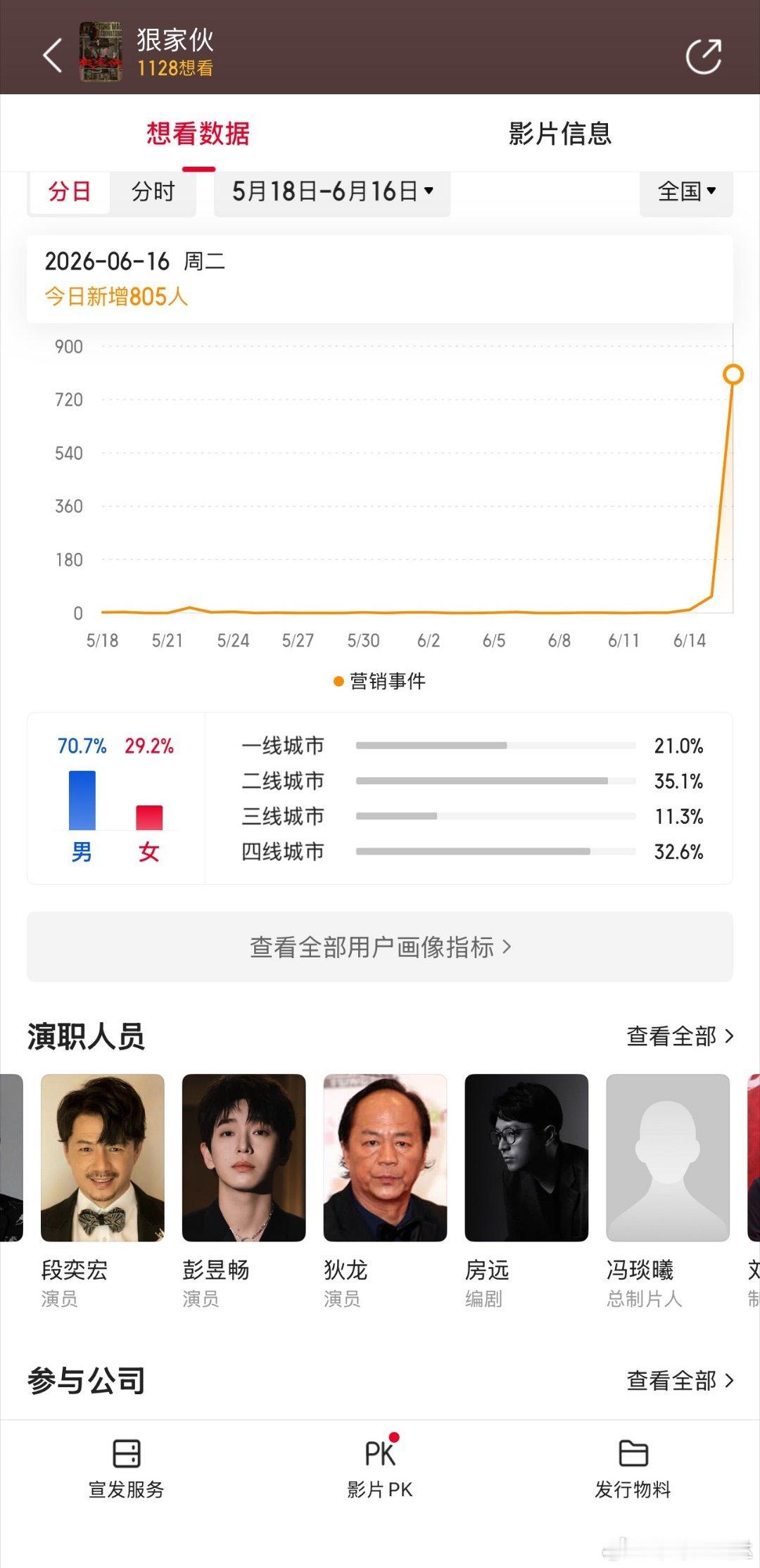 终于等到狄龙新作！《狠家伙》讲排华年代唐人街小人物逆袭成"狠家伙"，宝强颠覆形象