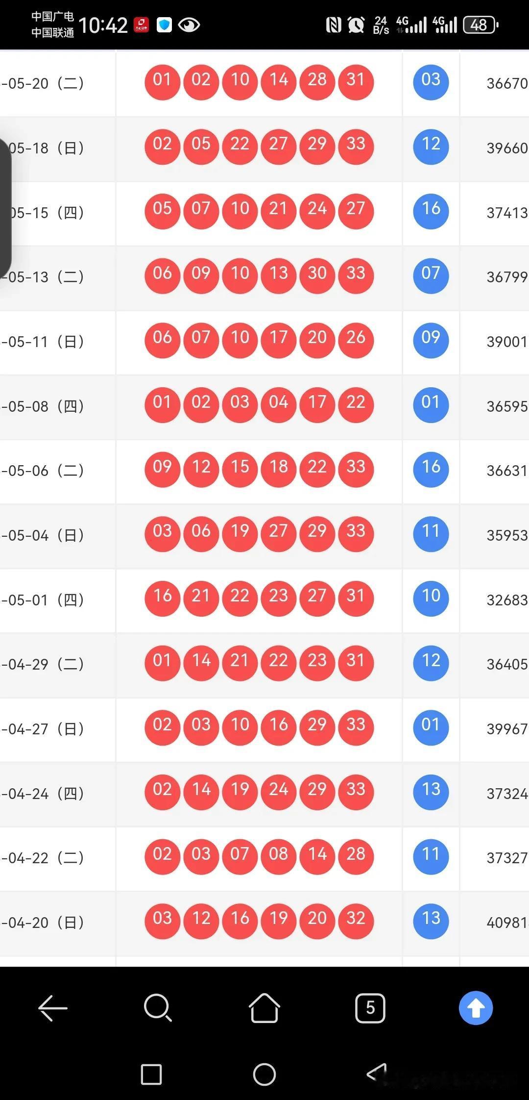 057期双色球观点：质数少，大号多，0路多，369尾涨

上期开出01 02 1