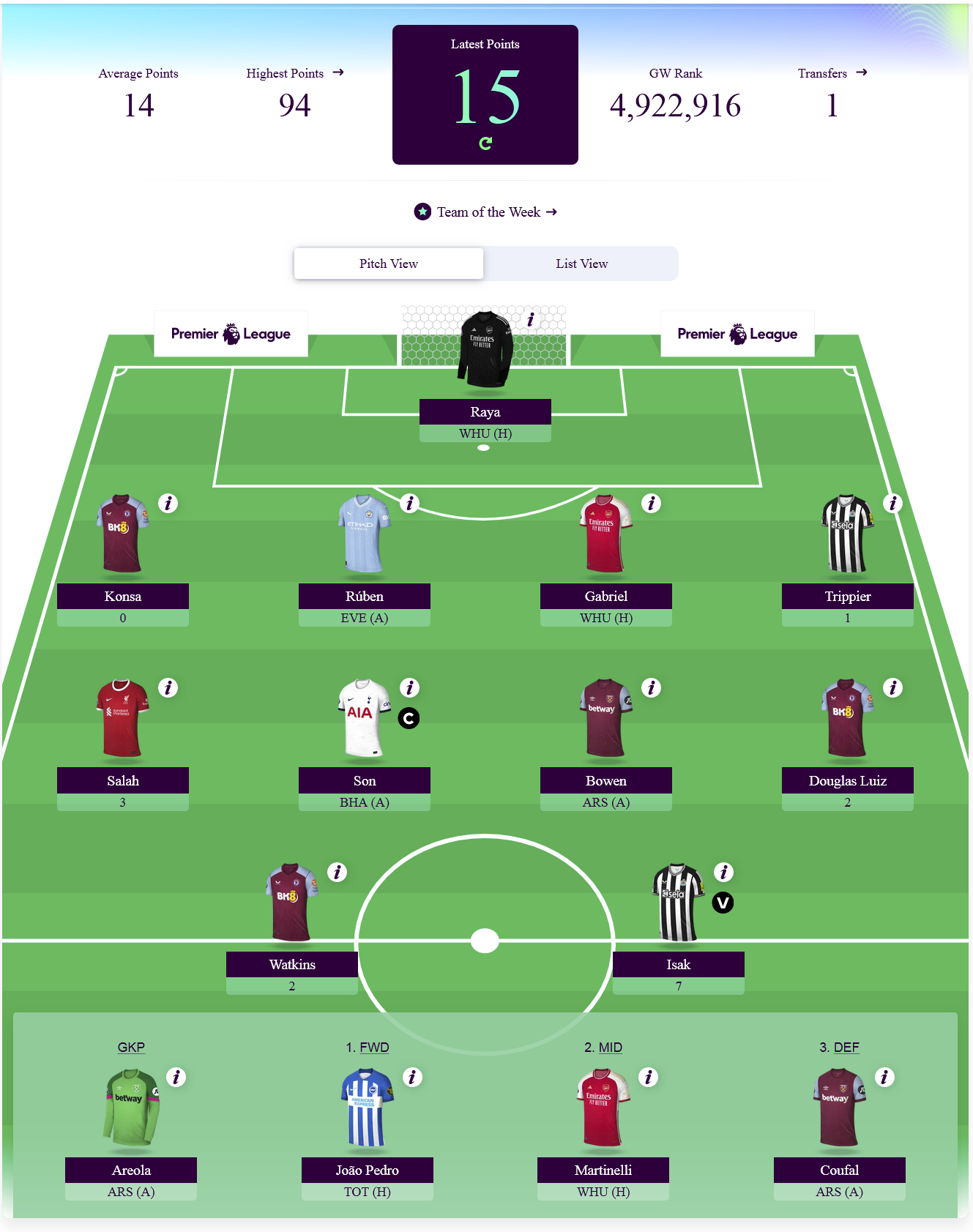 #曼城#老Haaland在本轮#FPL#中还没有买回儿子，将在世俱杯决赛中受伤的