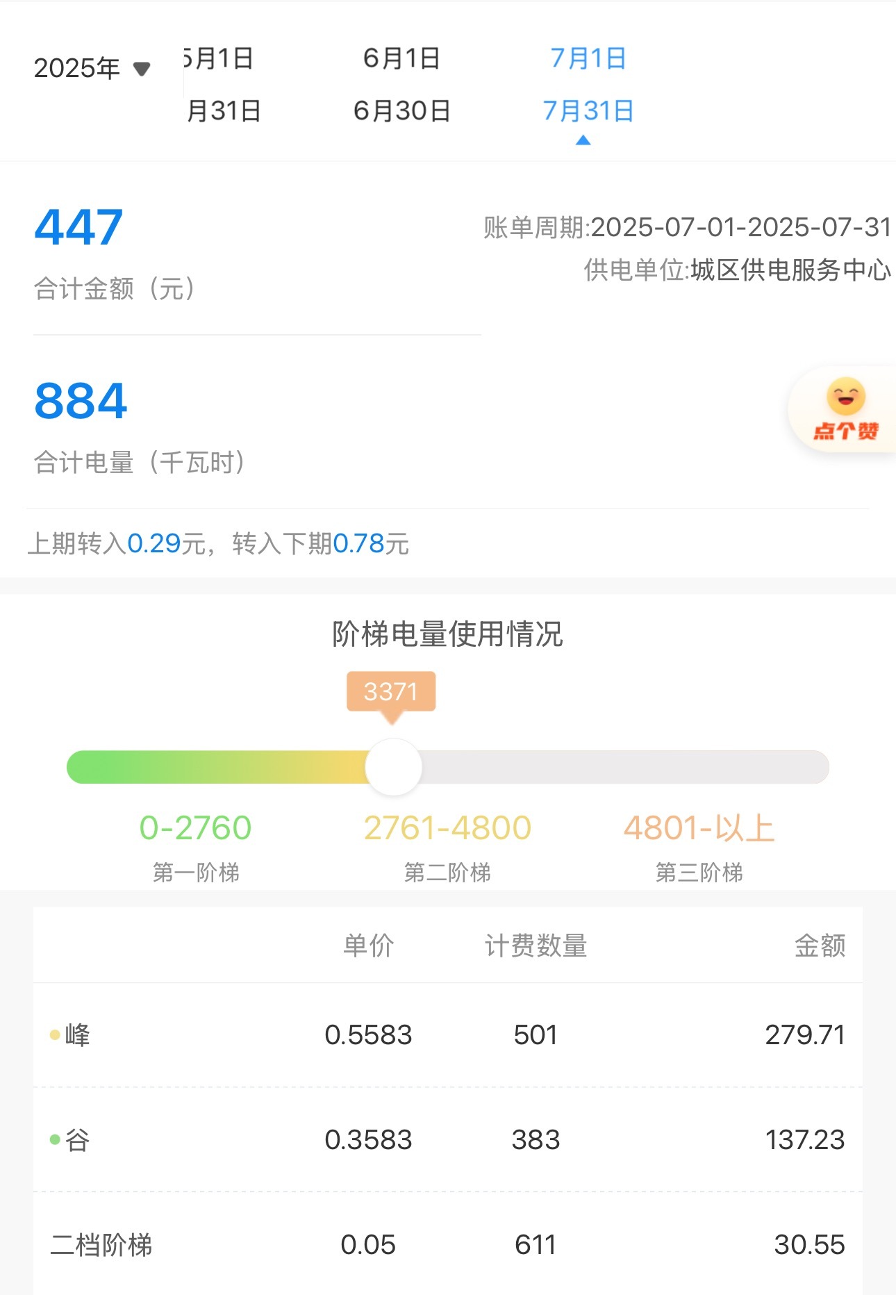 7月电费夏天指着空调救命，交这点电费是应该的，只要人在家空调几乎没停过，也不知道