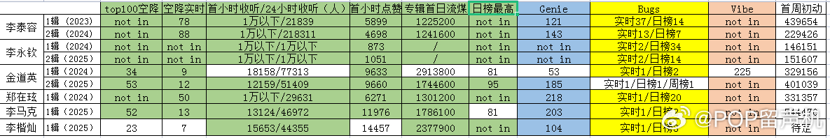 划solo最新成绩拉表 ​​​
