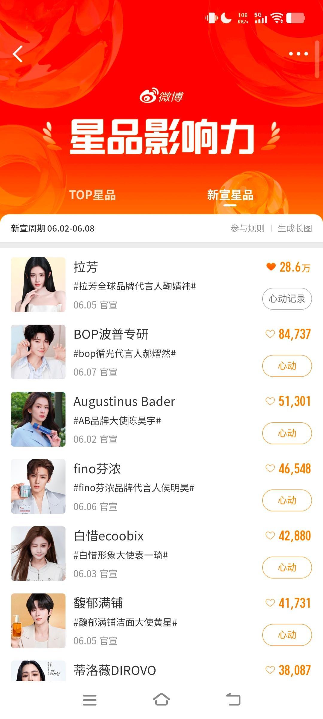 数据任务补发  专栏 · 数据统计