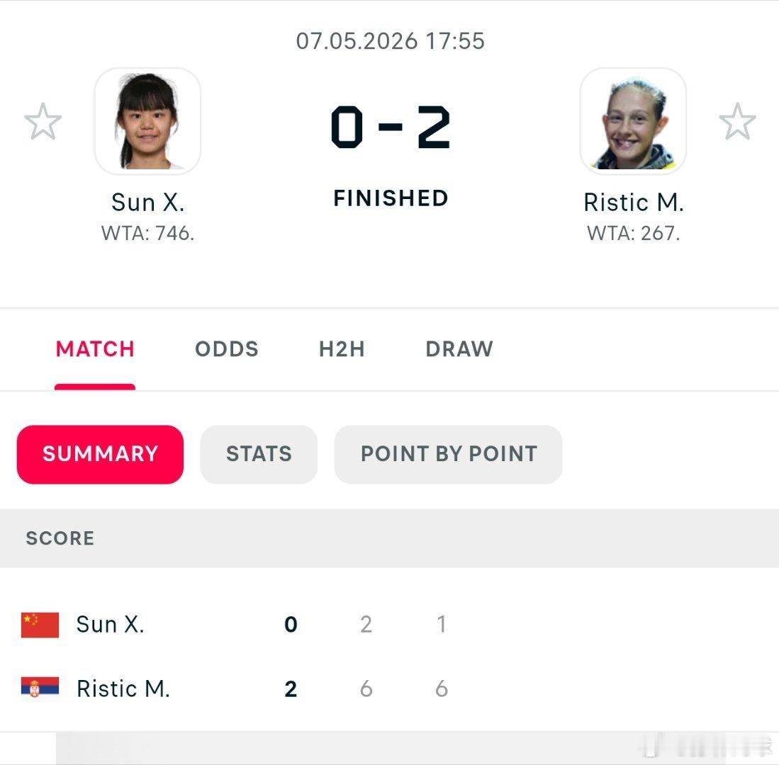 WTA125伊斯坦布尔次轮🇨🇳小将孙心然2-6/1-6不敌里斯特奇🇷🇸，