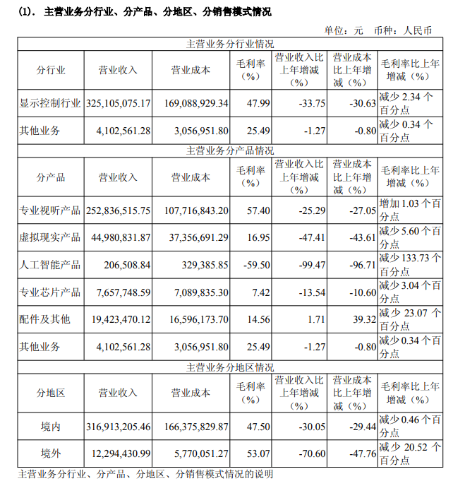 淳中科技高管薪酬方案被否决,公司去年扣非净利润亏损,靠炒股撑起利润