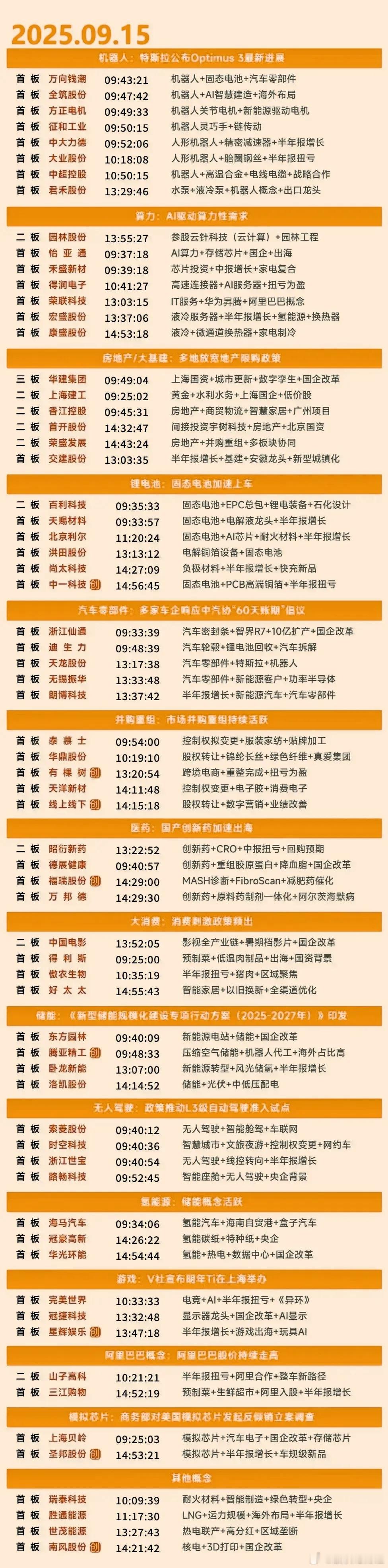 9月15日涨停复盘 ​​​