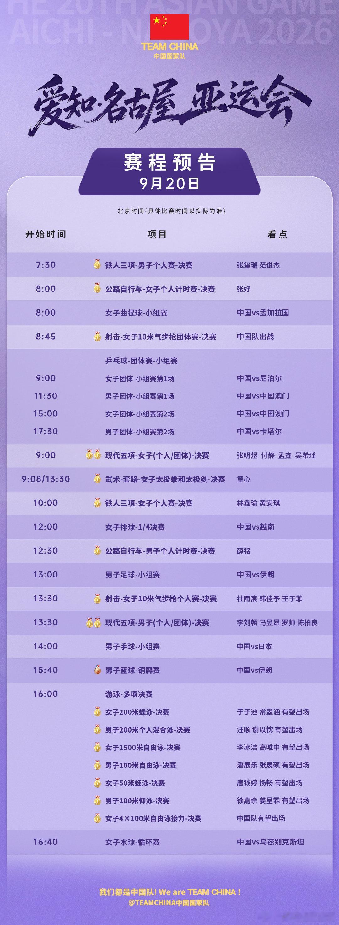 2026亚运会今日诞生首金2026年亚运会今日迎来首个金牌日，单日将决出18枚金