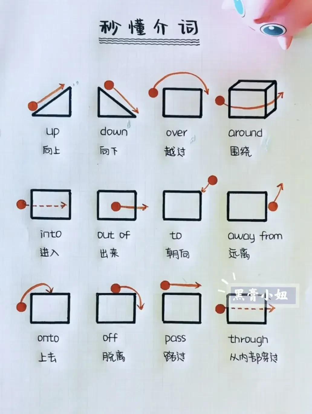 12页图纸搞定英语10类介词！！超详细解释！一目了然，帮助孩子快速掌握，英语成绩