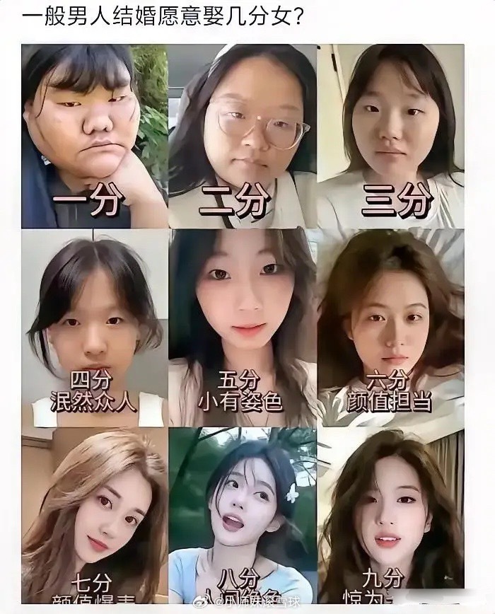 1 - 3分应该没人会选吧，我觉得5、6、7分就挺好，不然老婆太漂亮了也驾驭不住