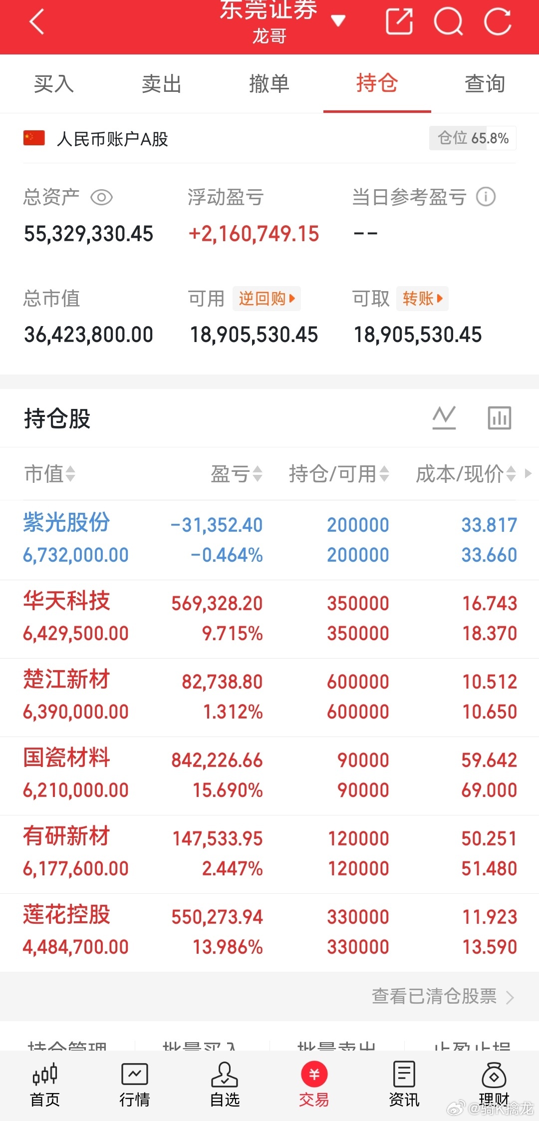 龙哥我的实盘记录来了！ 今日持仓： 有研新材 持有楚江新材 持有紫光股份 持有华