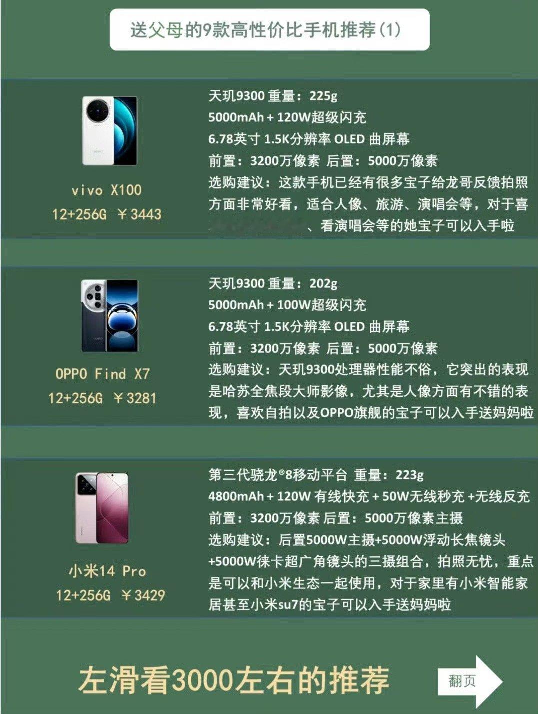 送家长的高性价比手机推荐 ​​​[嘘] ​​​