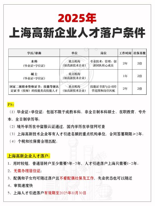 2025年上海高新企业人才引进落户条件