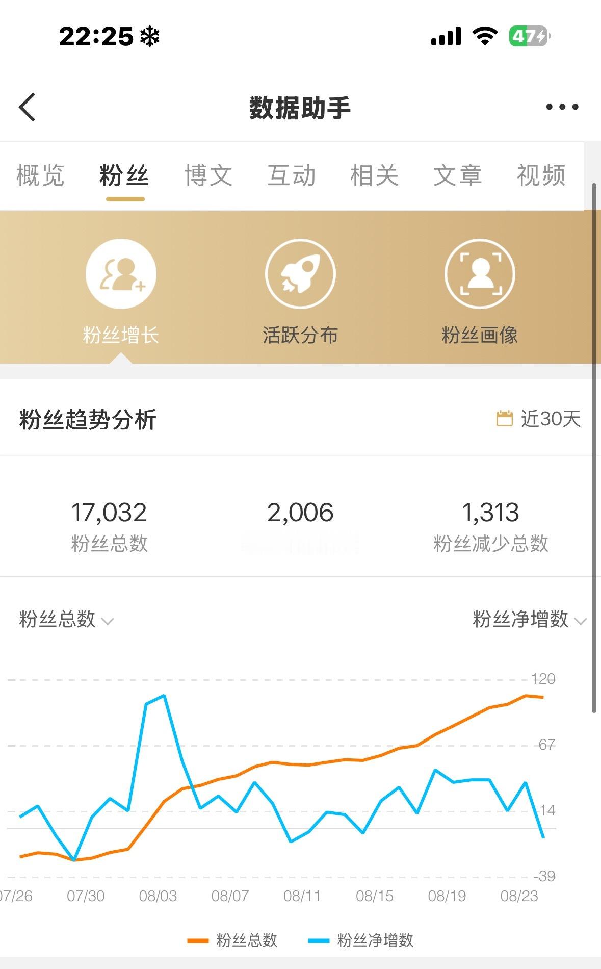 gzqy你把我耗害的好惨。。。。 ​​​