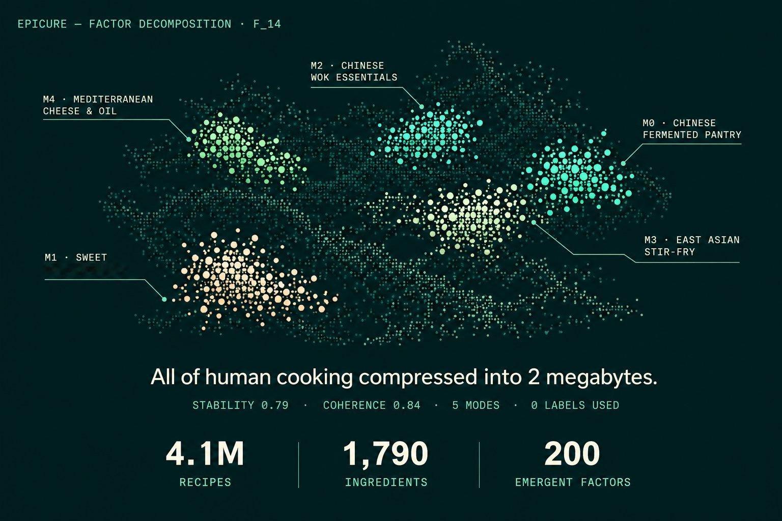 AI公司KAIKAKU用大数据分析和AI技术，总结了地球人的全部菜谱。涨知识 训