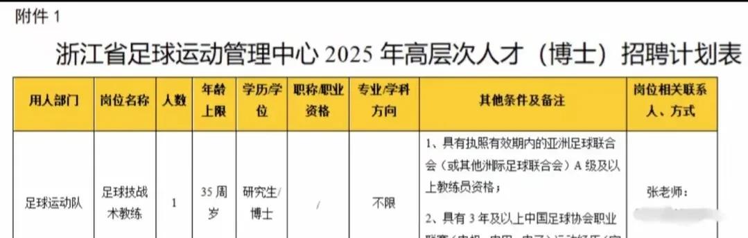 浙江招足球教练，学历门槛博士起。

球踢得好不好另说，论文必须硬。

把实战经验