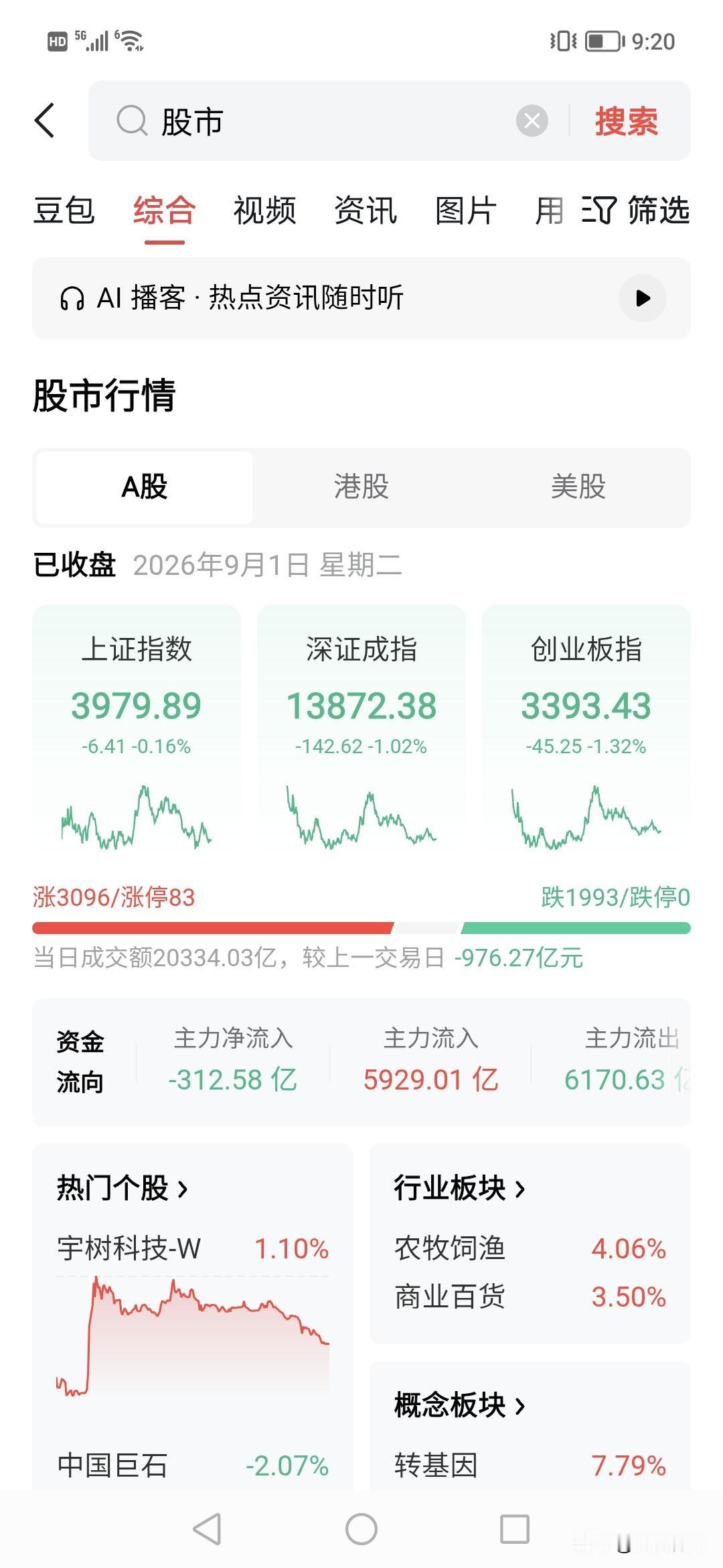 很多人说今天是上车机会？！你认为可能不，2万亿，半导体今天全部杀跌，
之前就说过