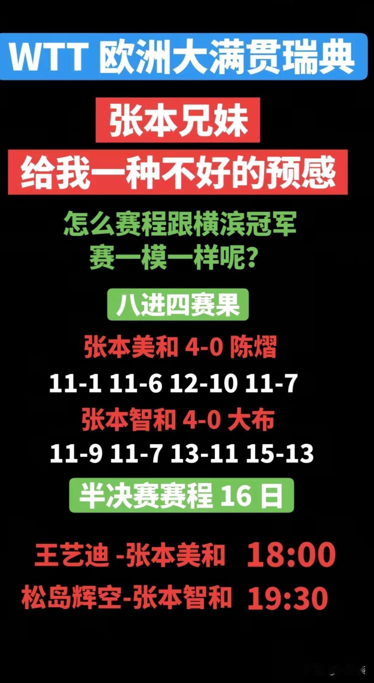 WTT欧洲大满贯瑞典，张本智和美和兄妹，给我一种不好的预感？——
怎么赛程跟横滨
