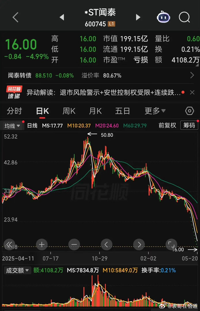 闻泰科技还能不能绝境翻身，核心要分两种情况判断。第一种情况，如果安世的核心产业链